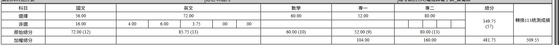 五模